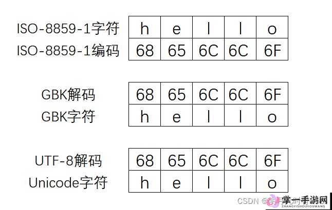 日文编码系统与乱码关系解析：编码规则、乱码产生原因及解决办法