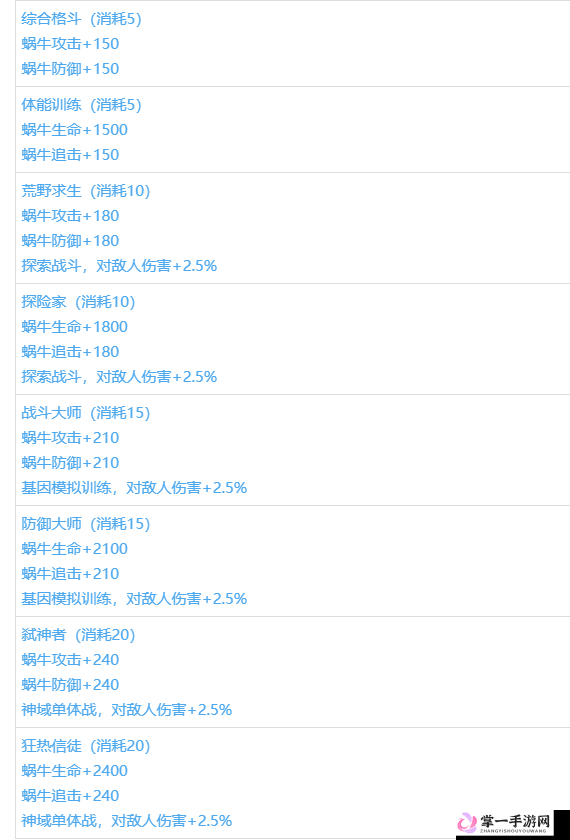 最强蜗牛断裂的龙角获取途径及作用详解，挑战调制失败的神龙